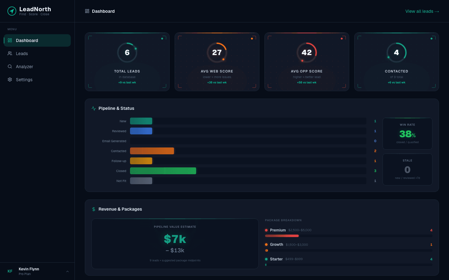 ClientJam dashboard