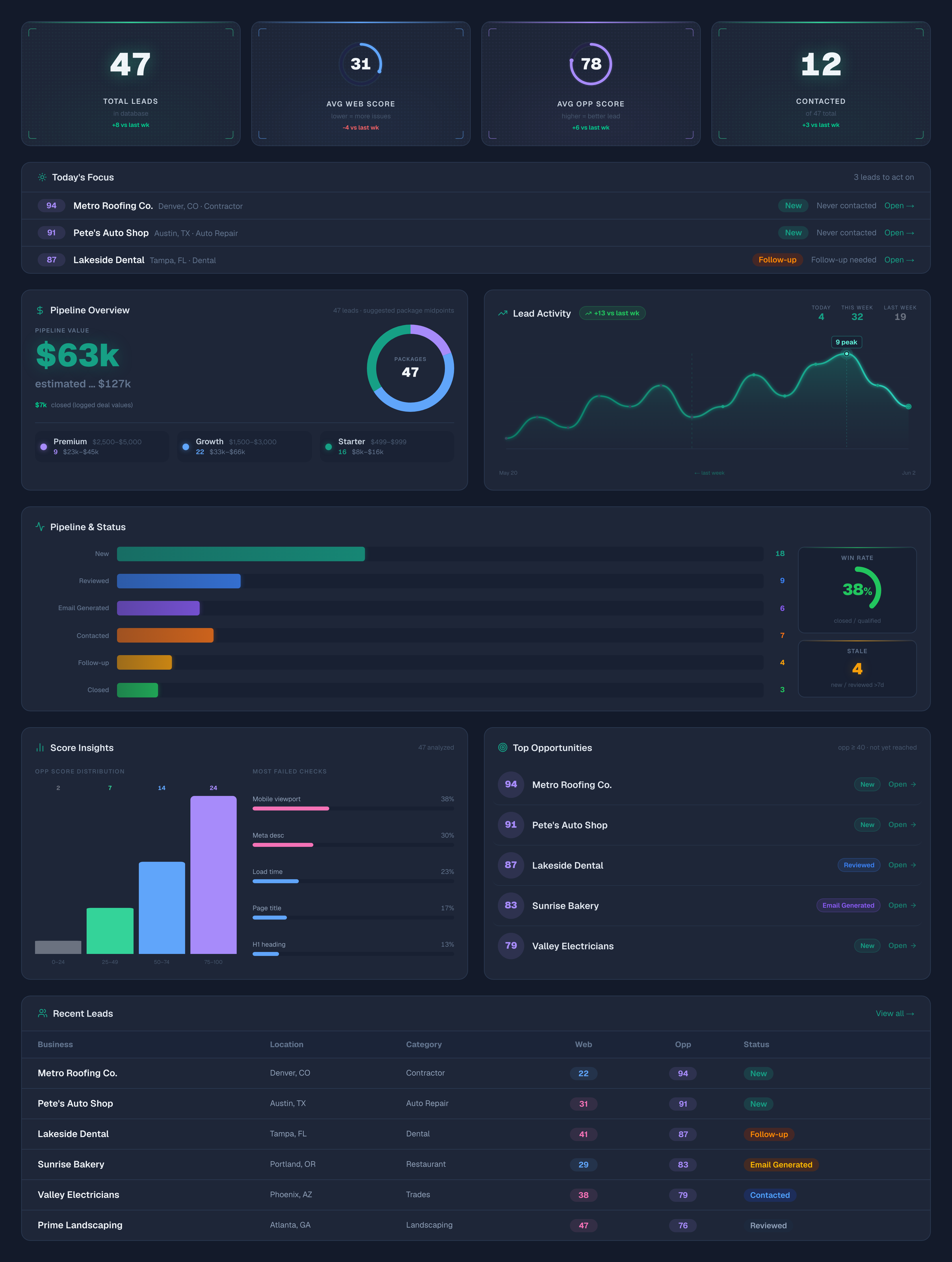 ClientJam dashboard